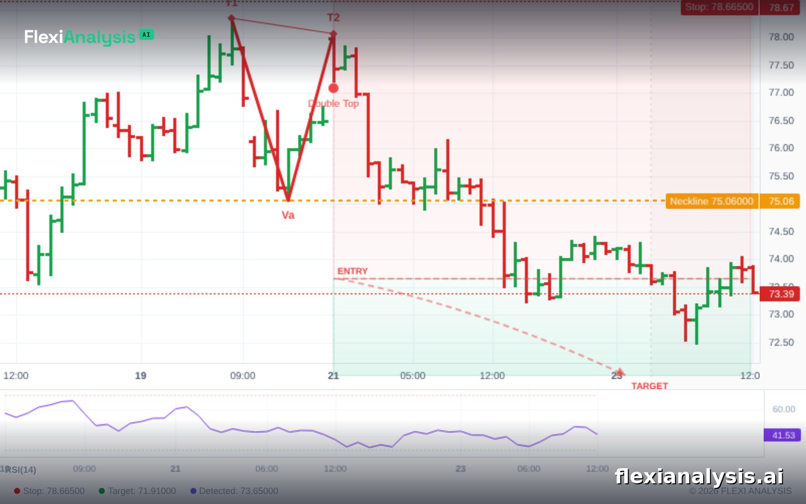 Featured Idea CRUDEOIL TARGET HIT — FlexiAI