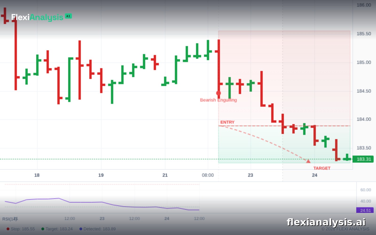 Featured Idea EURJPY TARGET HIT — FlexiAI